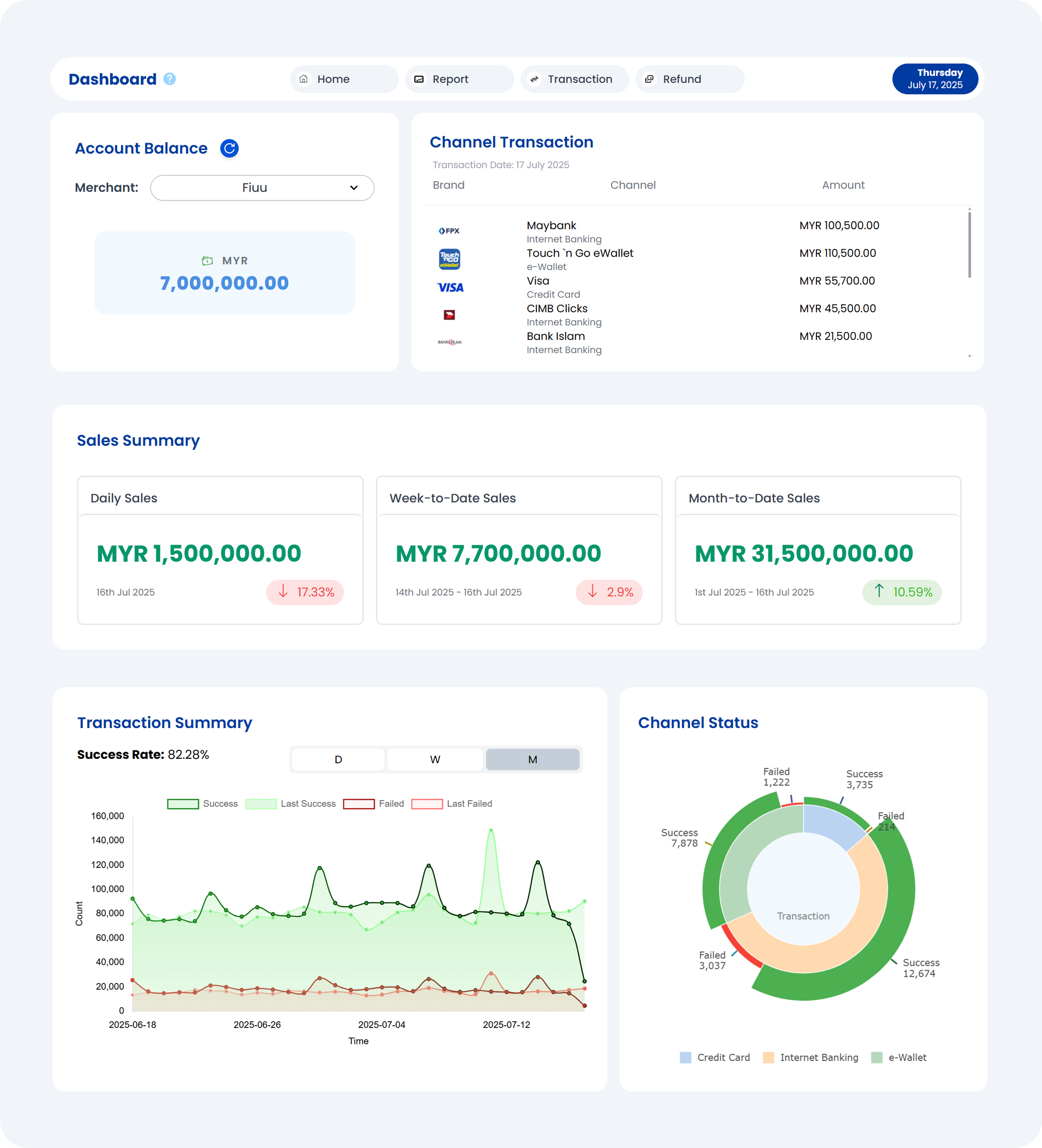 Fiuu Smarter Dashboard for Real-Time Insights