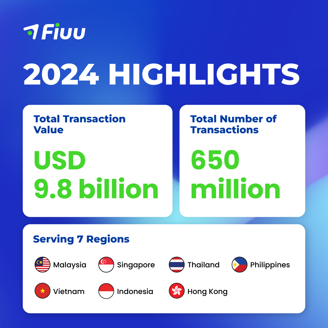 Fiuu: 2024 Year of Growth and Achievements