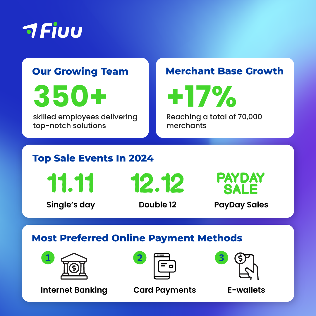 Fiuu: 2024 Year of Growth and Achievements