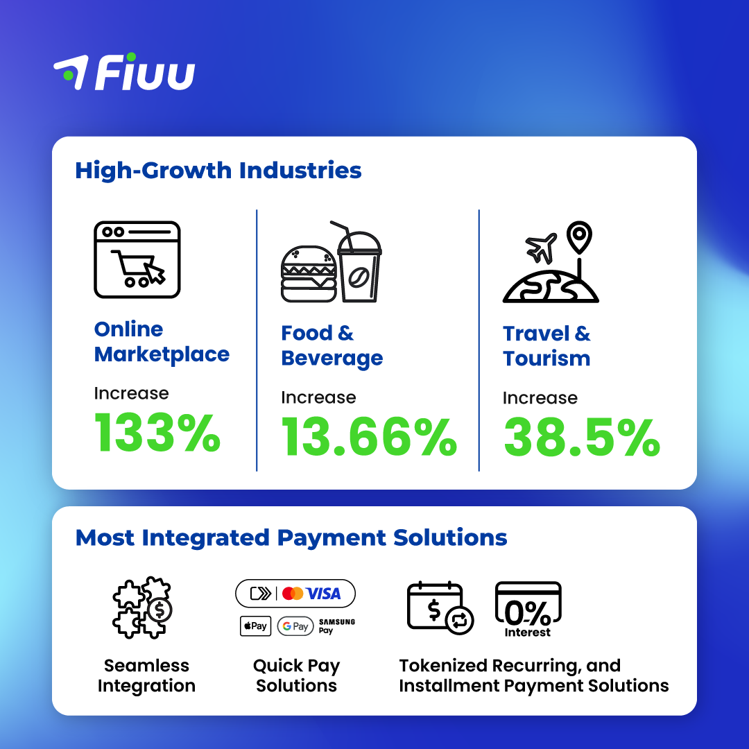 Fiuu: 2024 Year of Growth and Achievements