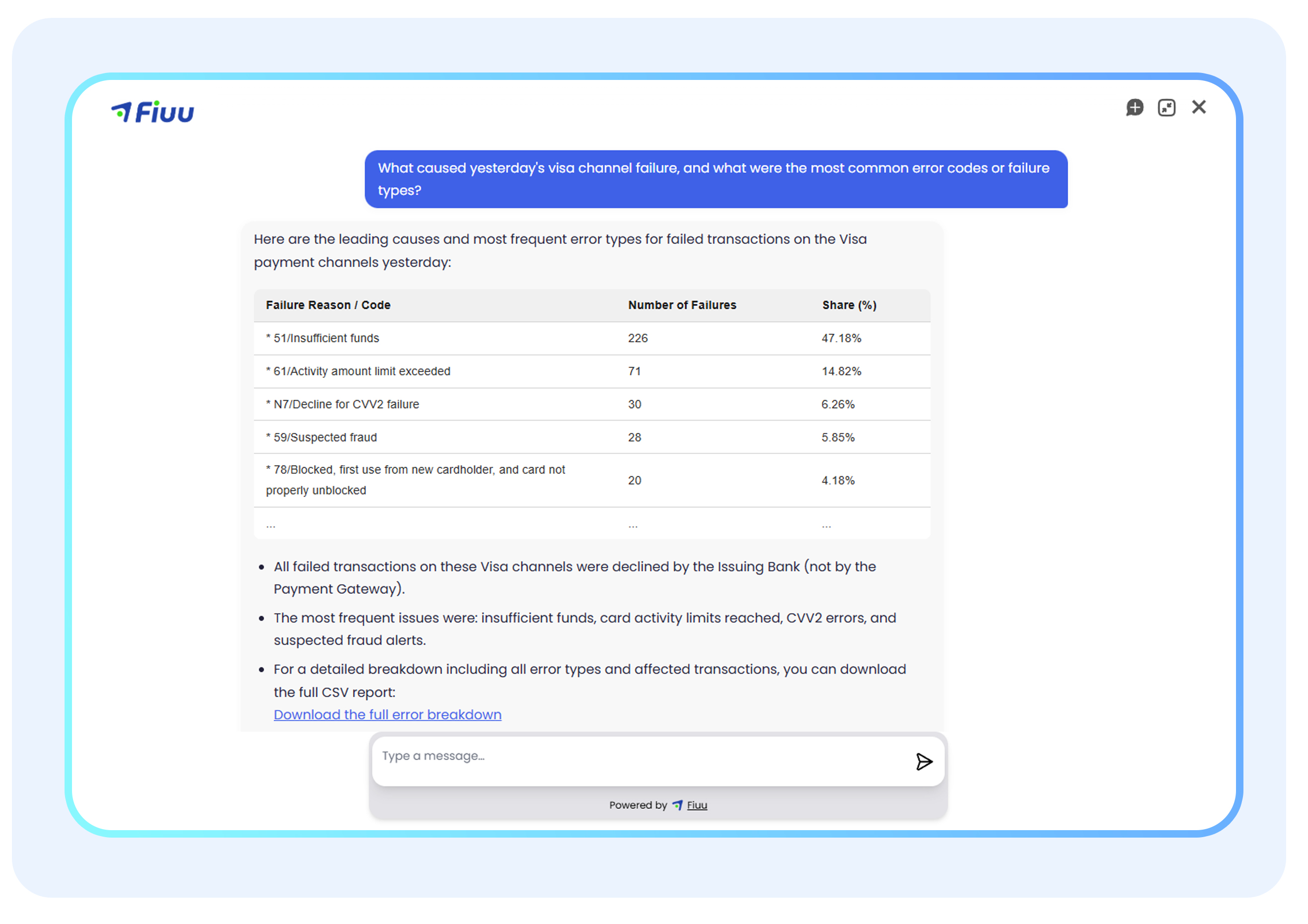 Fiuu AI-powered financial analyst
