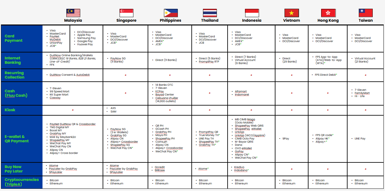 Fiuu Channel Coverage Around Southeast Asia