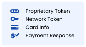Fiuu Tokenization Icons