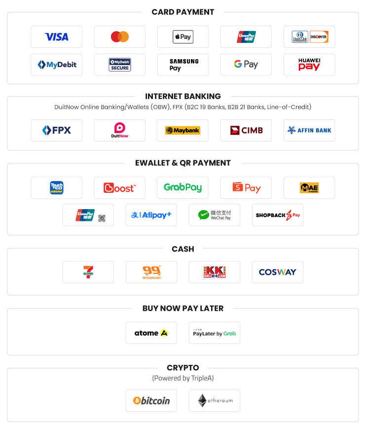 Fiuu Channel - Malaysia