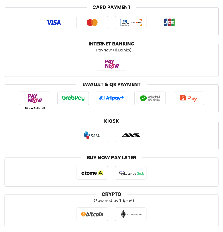 Fiuu Channel - Singapore