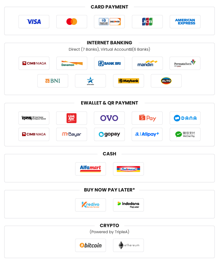 Fiuu Channel - Indonesia