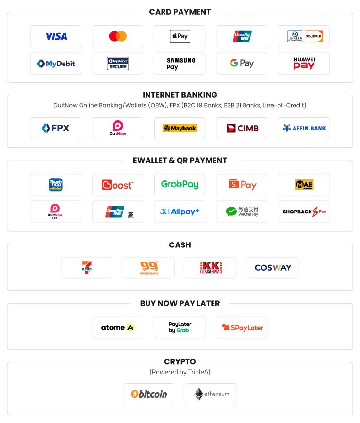 Fiuu Channel - Malaysia