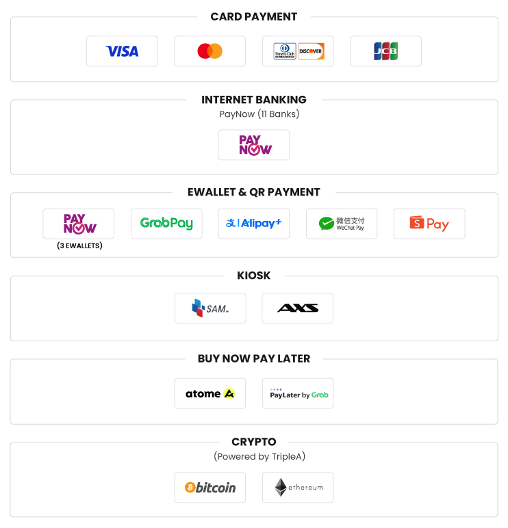 Fiuu Channel - Singapore