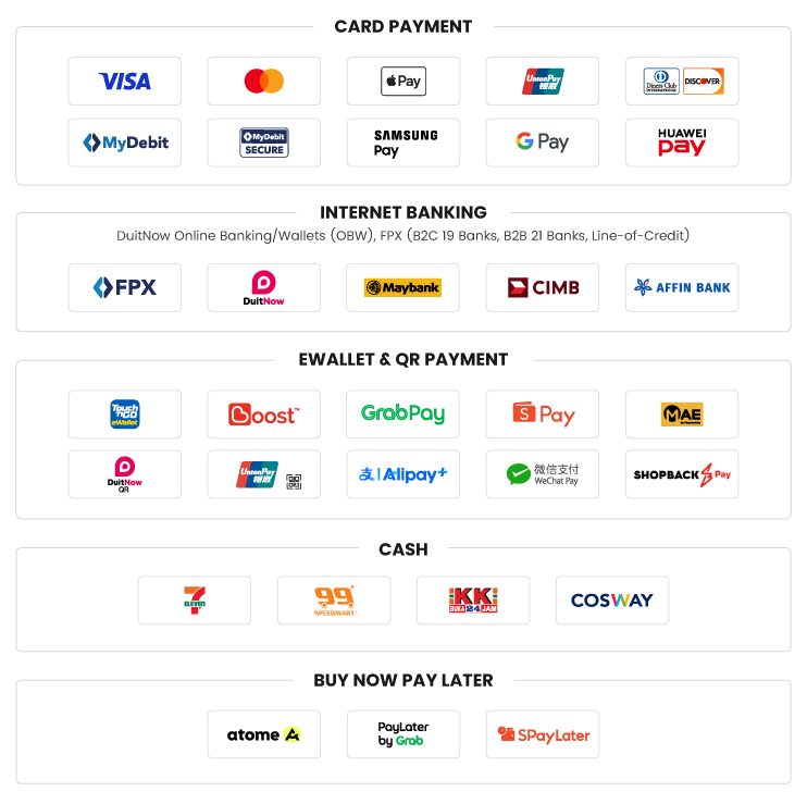 Fiuu Channel - Malaysia